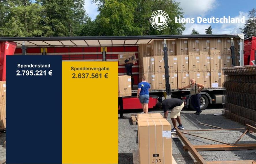 Spendensaldo für Fluthilfe Stand 03.09.2021: Spendenstand: 2.795.221€ - Spendenvergabe: 2.637.561€